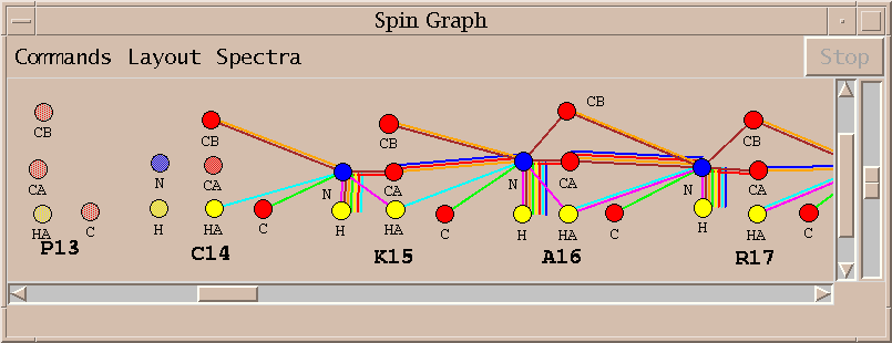 K15 Problem