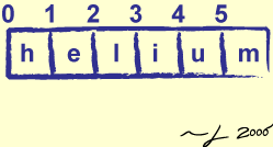 [Visualizing Indices]