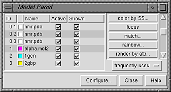 Model Panel