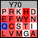 mutation scores residue label